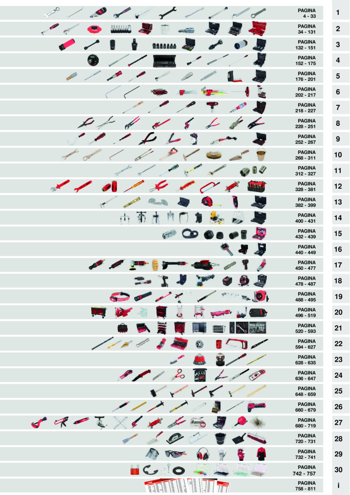 KS Tools Utensili per l'industria e l'artigianato n.: 20981 - Pagina 3