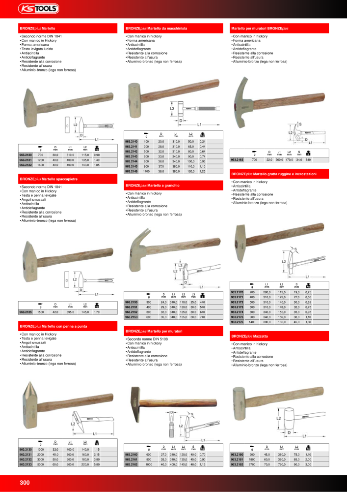 KS Tools Utensili per l'industria e l'artigianato NO.: 20981 - Page 300