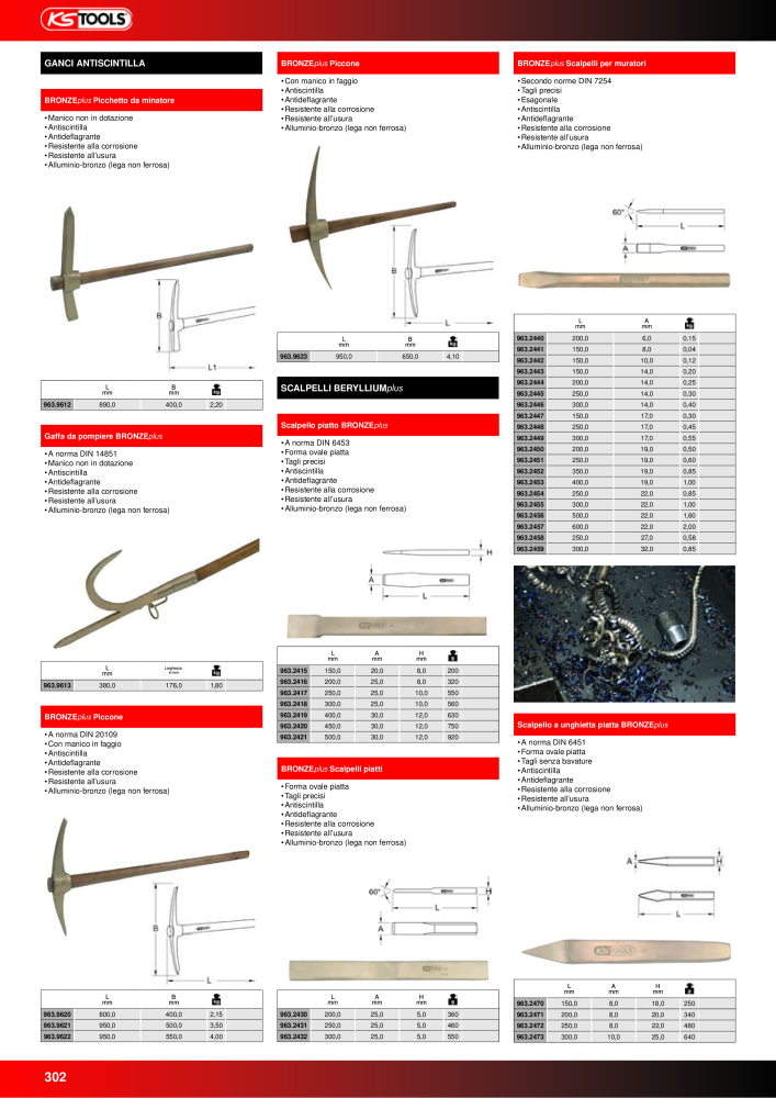 KS Tools Utensili per l'industria e l'artigianato n.: 20981 - Pagina 302