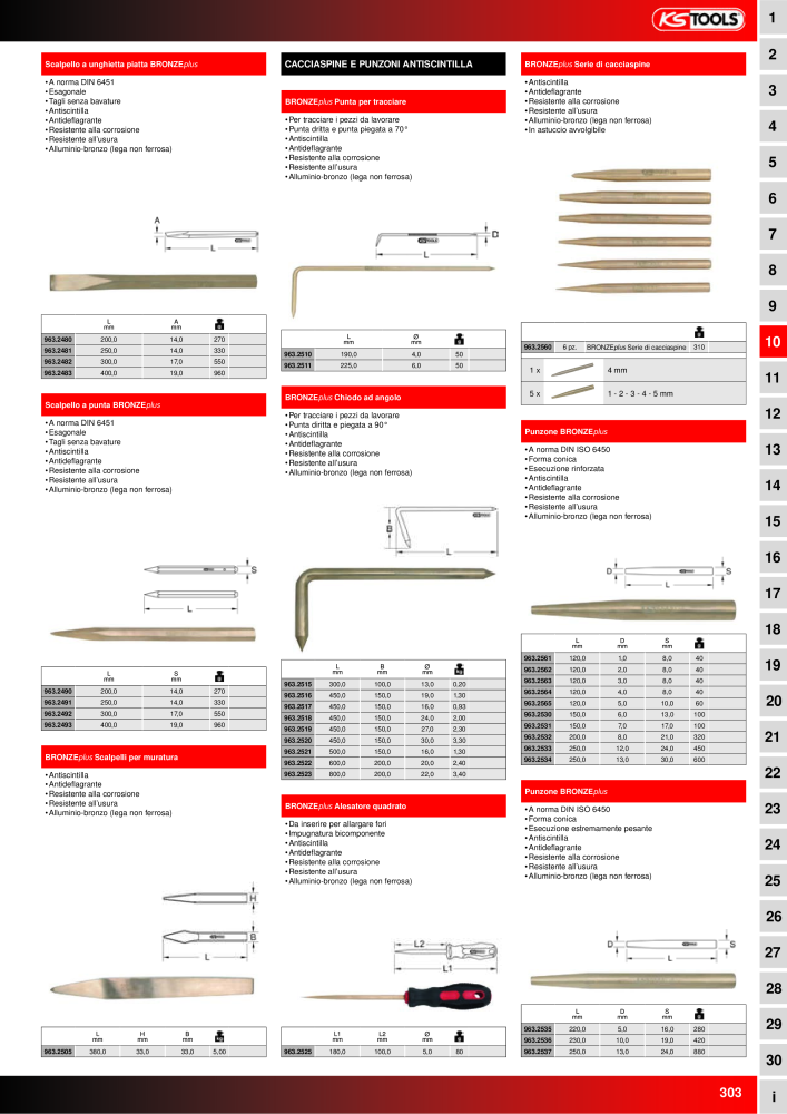 KS Tools Utensili per l'industria e l'artigianato NO.: 20981 - Page 303