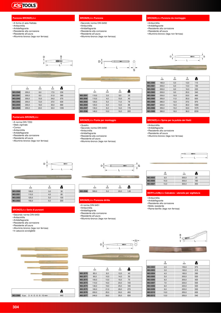 KS Tools Utensili per l'industria e l'artigianato n.: 20981 - Pagina 304