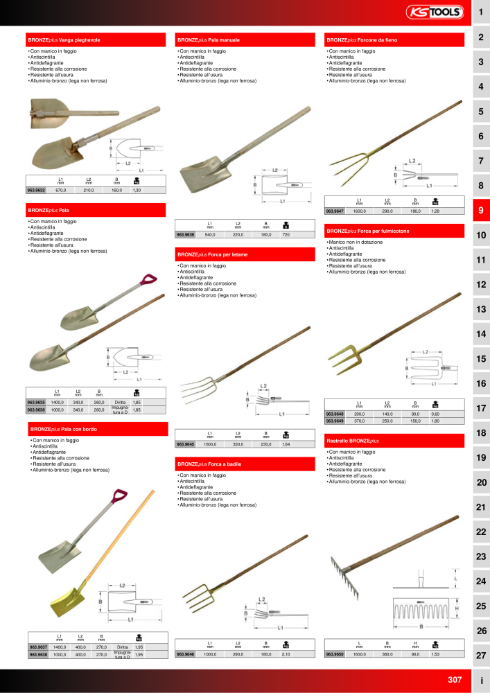 KS Tools Utensili per l'industria e l'artigianato n.: 20981 - Pagina 307