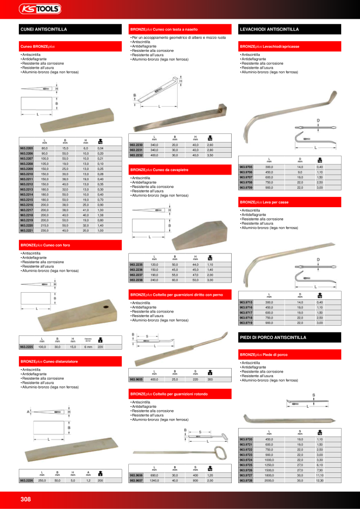 KS Tools Utensili per l'industria e l'artigianato n.: 20981 - Pagina 308