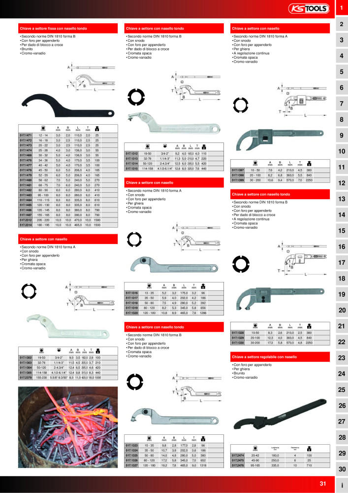 KS Tools Utensili per l'industria e l'artigianato NR.: 20981 - Seite 31