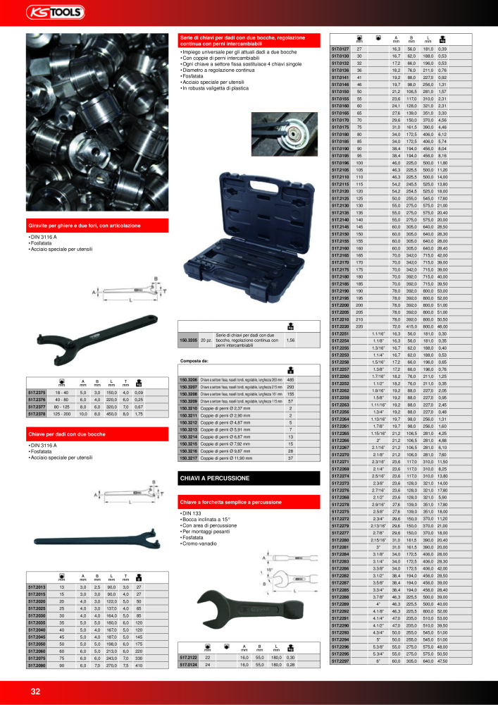 KS Tools Utensili per l'industria e l'artigianato n.: 20981 - Pagina 32