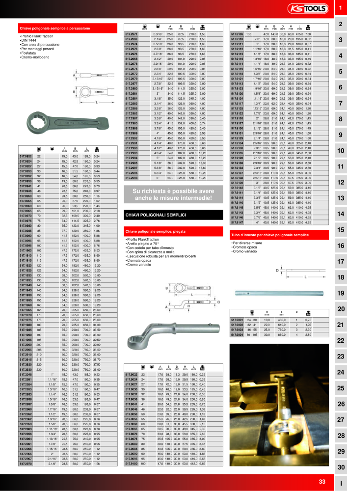 KS Tools Utensili per l'industria e l'artigianato n.: 20981 - Pagina 33