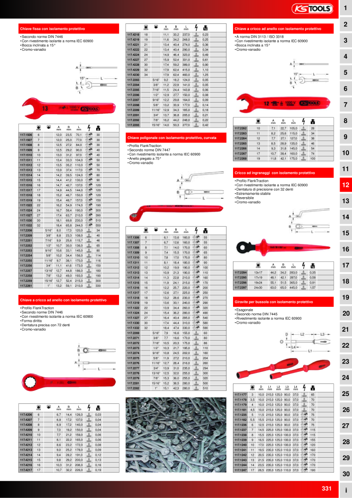 KS Tools Utensili per l'industria e l'artigianato n.: 20981 - Pagina 331