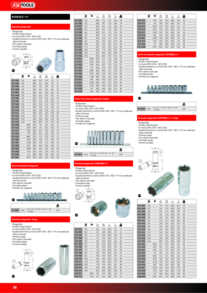 KS Tools Utensili per l'industria e l'artigianato NO.: 20981 - Page 36