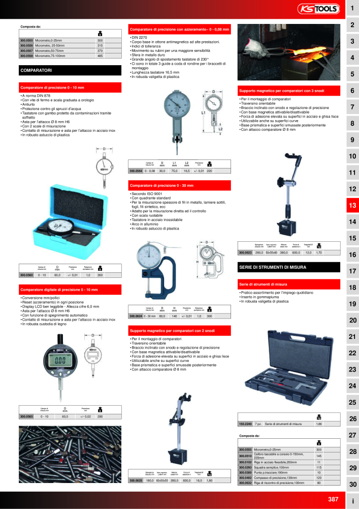 KS Tools Utensili per l'industria e l'artigianato n.: 20981 - Pagina 387