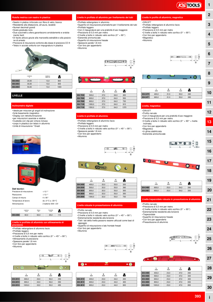 KS Tools Utensili per l'industria e l'artigianato n.: 20981 - Pagina 393