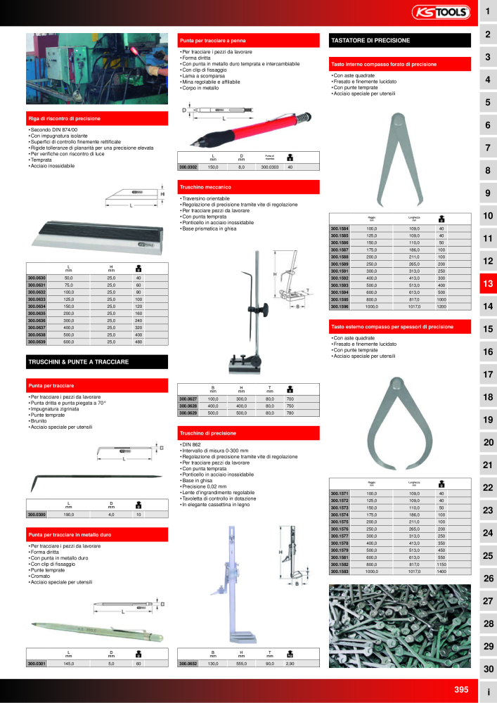 KS Tools Utensili per l'industria e l'artigianato n.: 20981 - Pagina 395