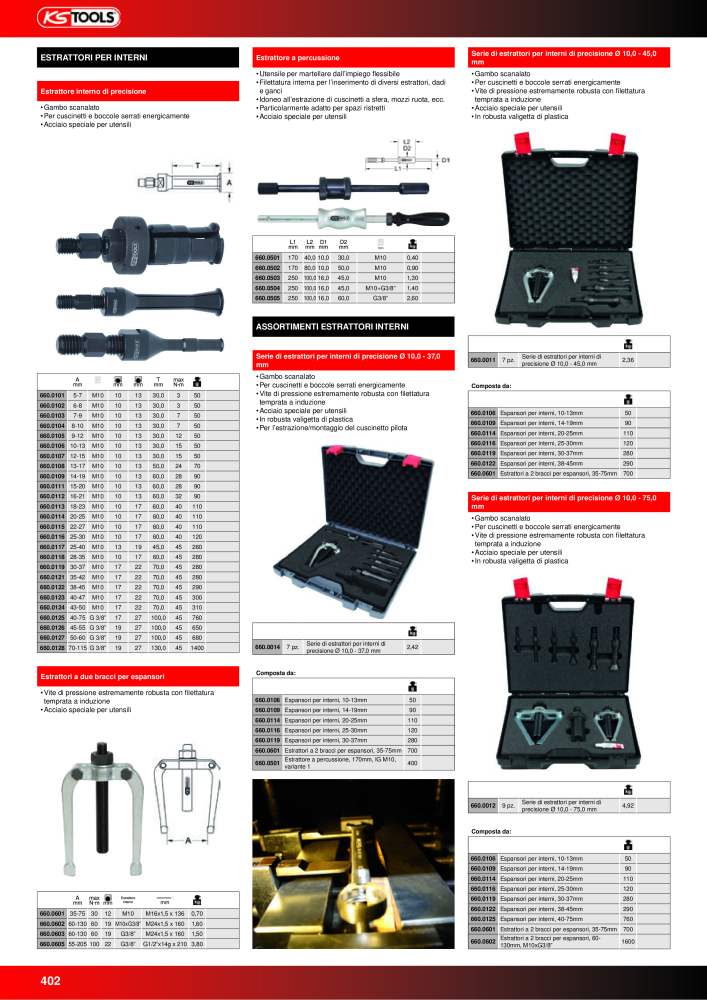 KS Tools Utensili per l'industria e l'artigianato n.: 20981 - Pagina 402