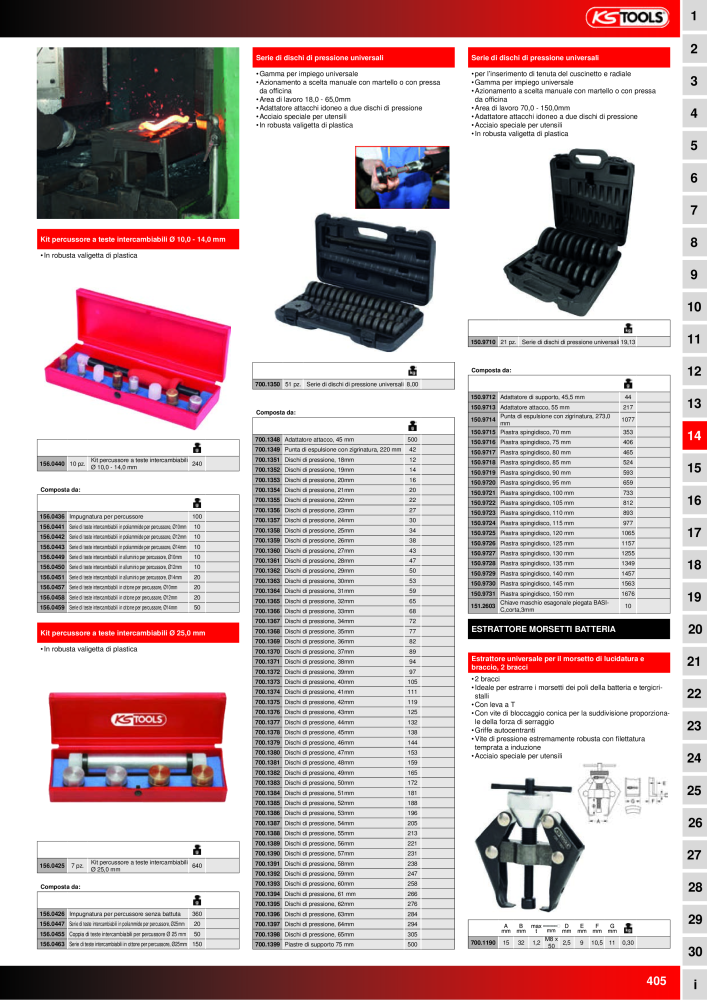 KS Tools Utensili per l'industria e l'artigianato n.: 20981 - Pagina 405