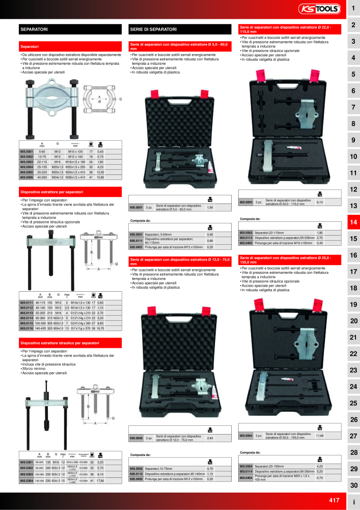 KS Tools Utensili per l'industria e l'artigianato n.: 20981 - Pagina 417