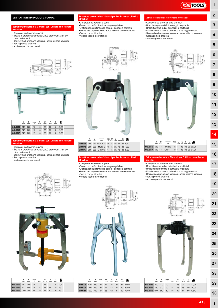 KS Tools Utensili per l'industria e l'artigianato n.: 20981 - Pagina 419