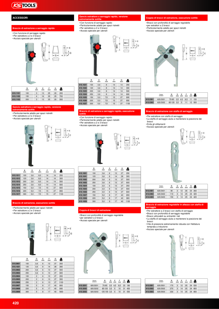 KS Tools Utensili per l'industria e l'artigianato n.: 20981 - Pagina 420