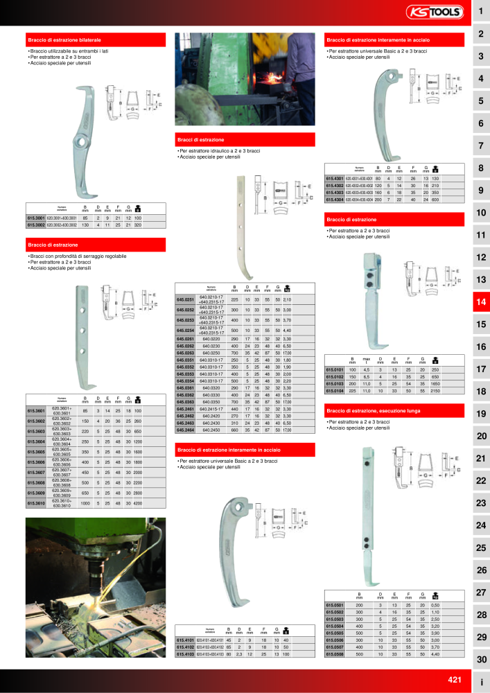 KS Tools Utensili per l'industria e l'artigianato NR.: 20981 - Seite 421