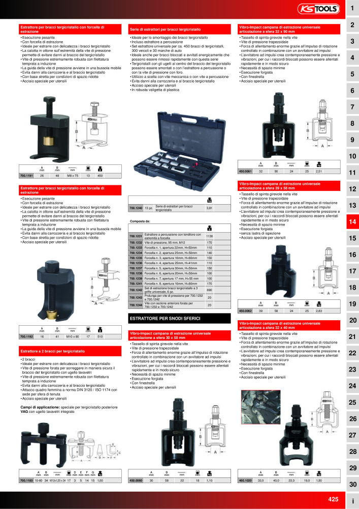 KS Tools Utensili per l'industria e l'artigianato n.: 20981 - Pagina 425