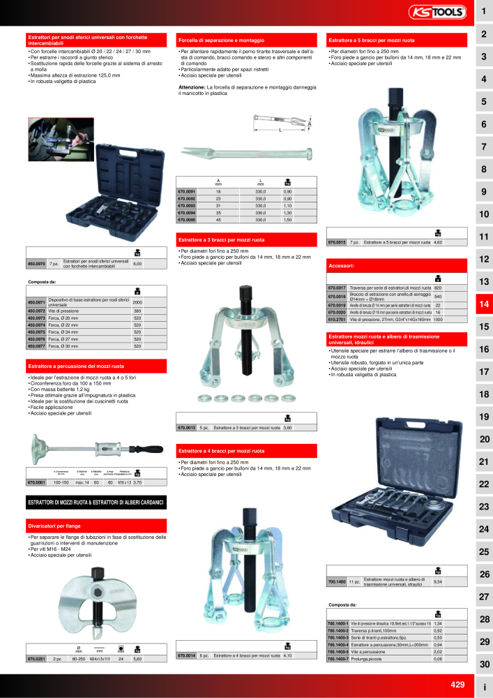 KS Tools Utensili per l'industria e l'artigianato n.: 20981 - Pagina 429