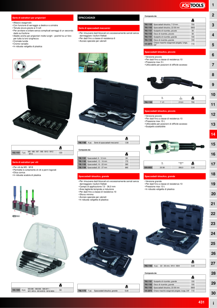 KS Tools Utensili per l'industria e l'artigianato n.: 20981 - Pagina 431