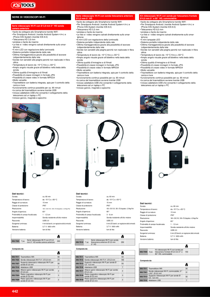 KS Tools Utensili per l'industria e l'artigianato n.: 20981 - Pagina 442