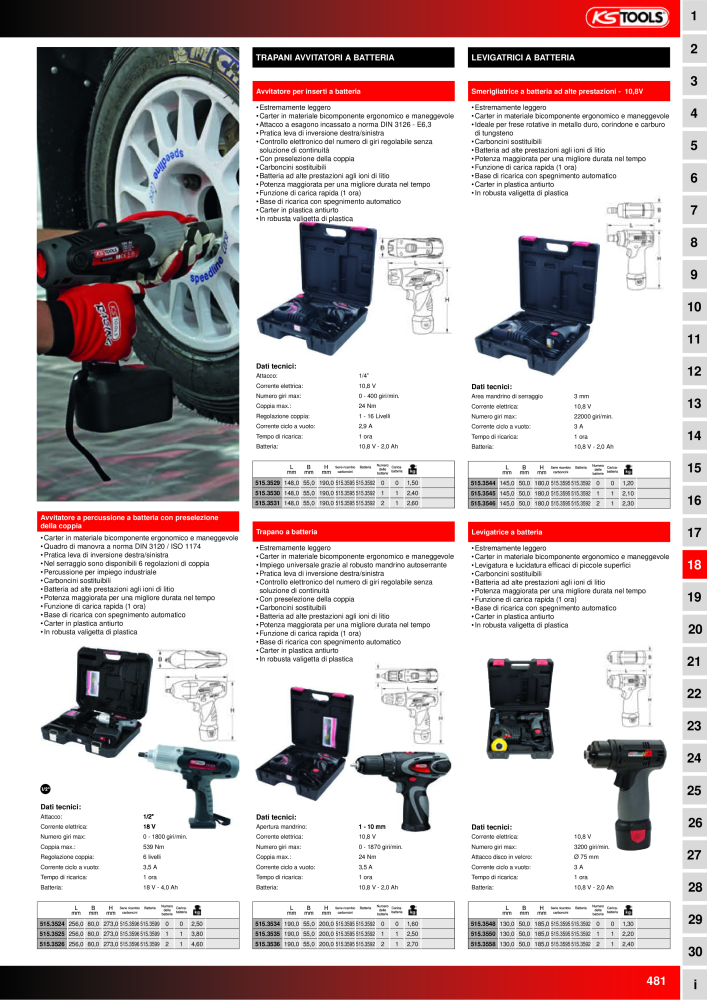 KS Tools Utensili per l'industria e l'artigianato NO.: 20981 - Page 481