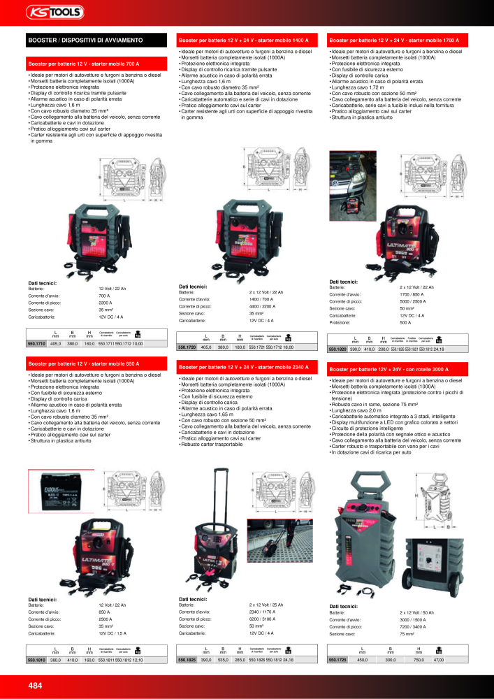 KS Tools Utensili per l'industria e l'artigianato n.: 20981 - Pagina 484