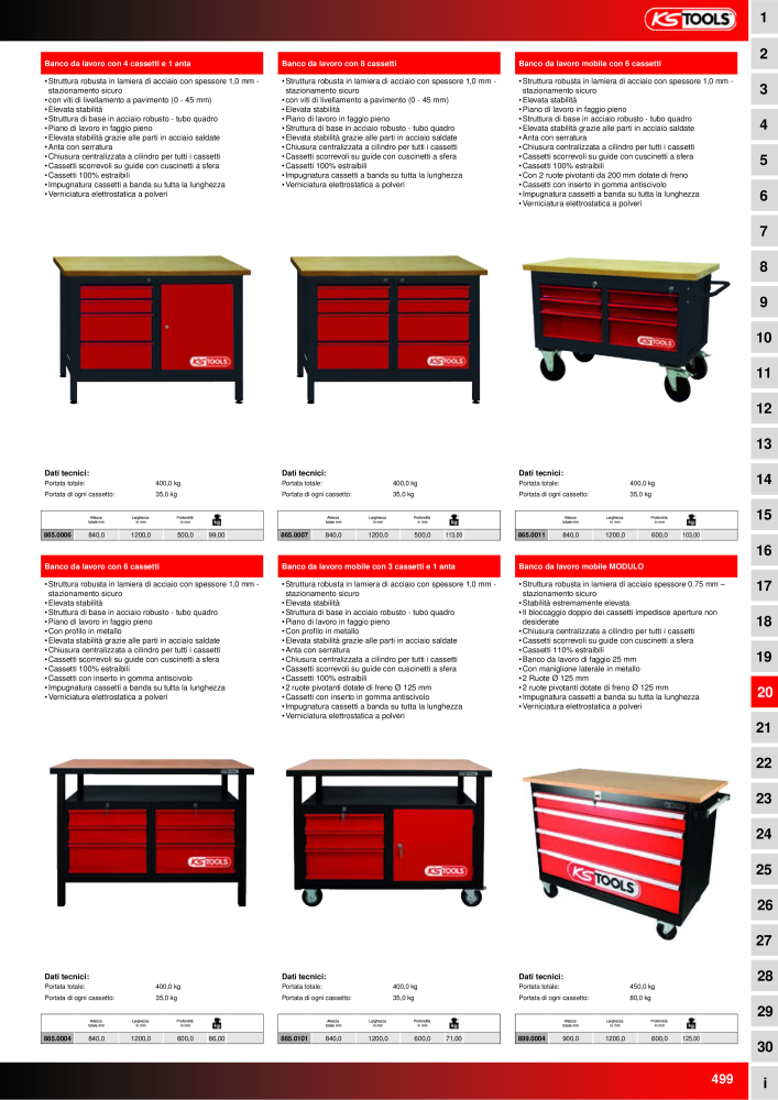 KS Tools Utensili per l'industria e l'artigianato n.: 20981 - Pagina 499