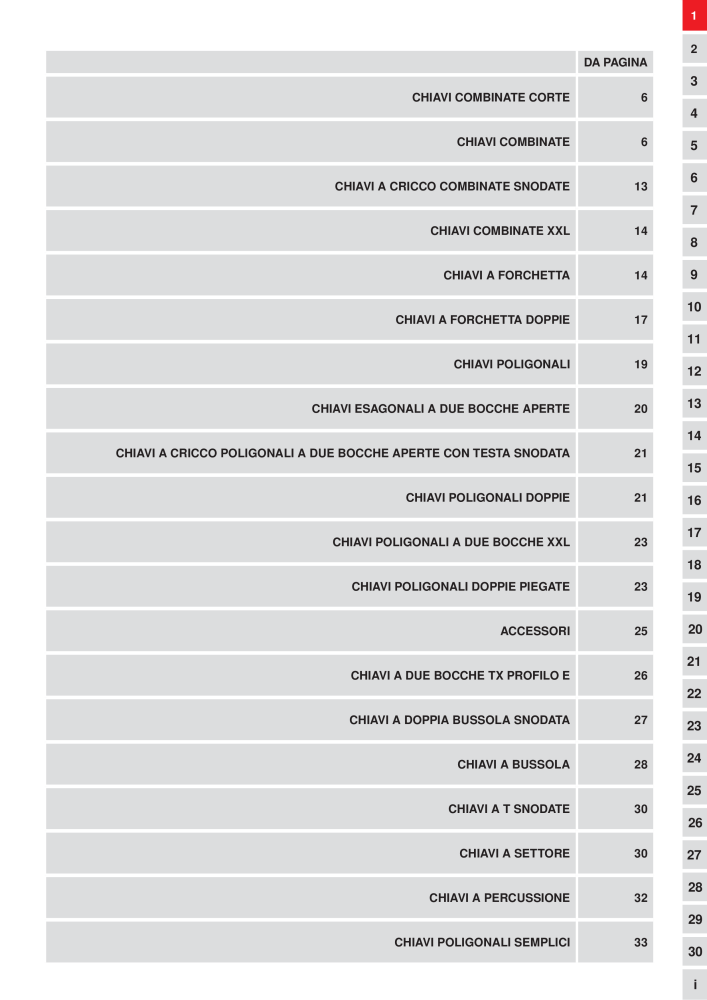 KS Tools Utensili per l'industria e l'artigianato n.: 20981 - Pagina 5