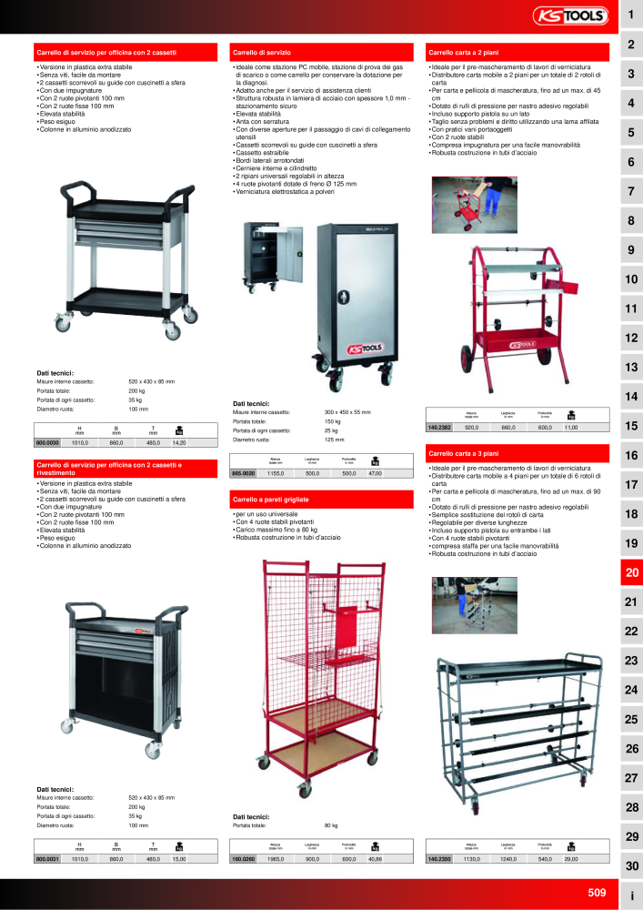 KS Tools Utensili per l'industria e l'artigianato n.: 20981 - Pagina 509