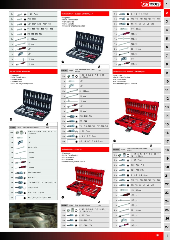 KS Tools Utensili per l'industria e l'artigianato NO.: 20981 - Page 51