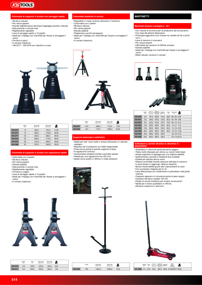 KS Tools Utensili per l'industria e l'artigianato n.: 20981 - Pagina 514