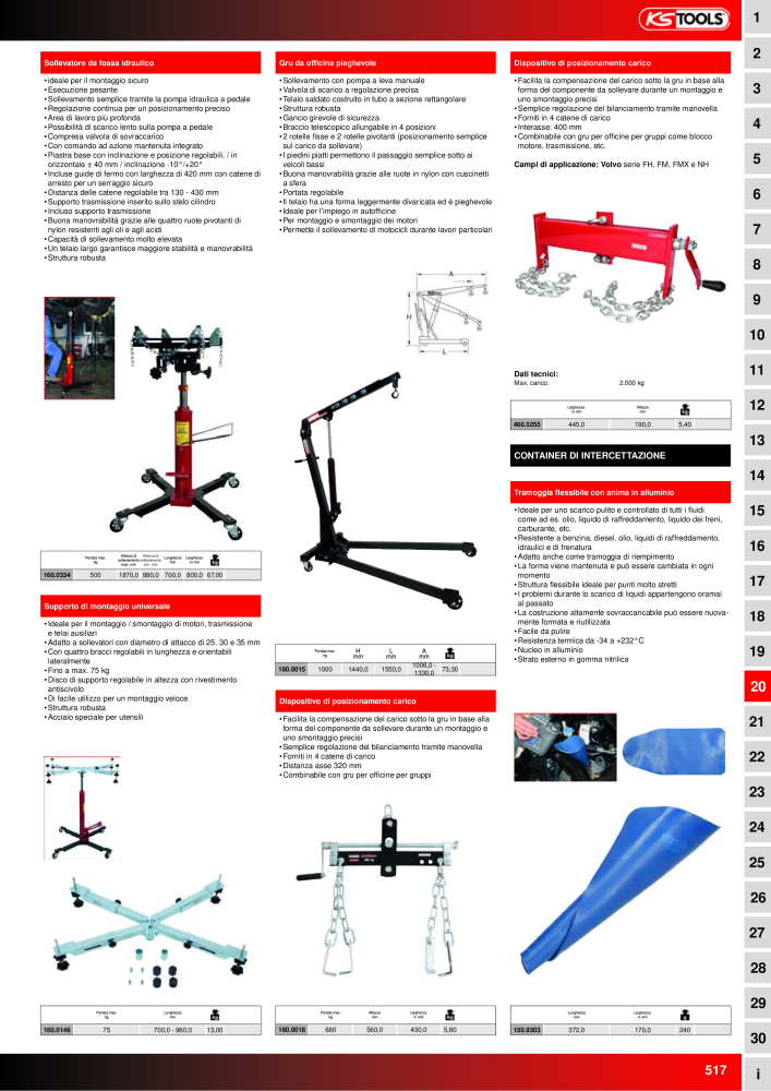 KS Tools Utensili per l'industria e l'artigianato n.: 20981 - Pagina 517