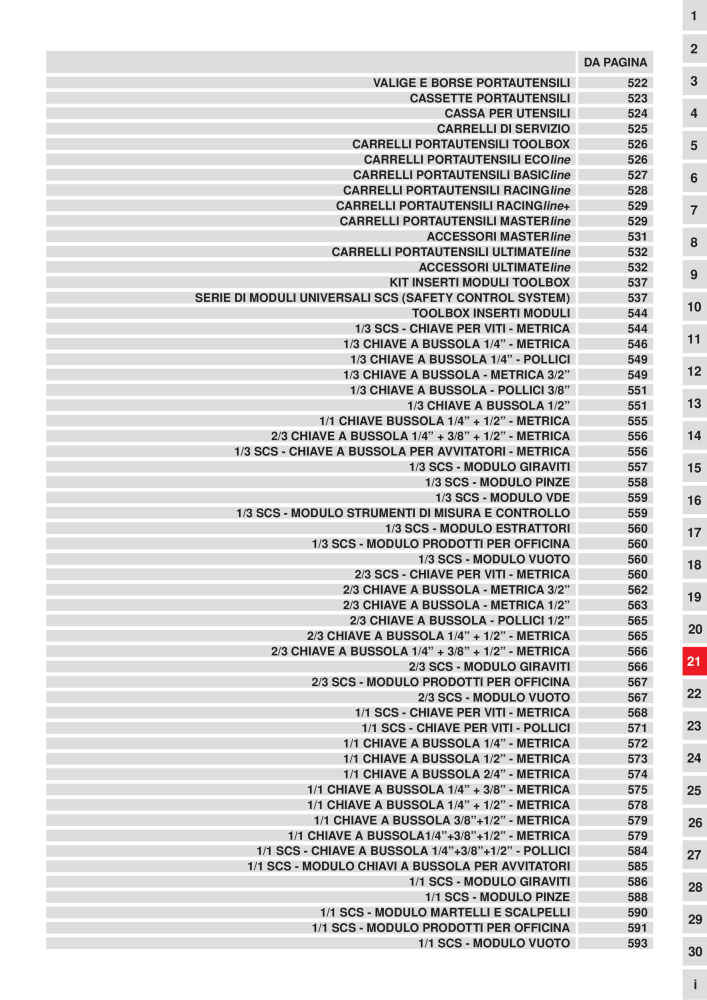 KS Tools Utensili per l'industria e l'artigianato n.: 20981 - Pagina 521