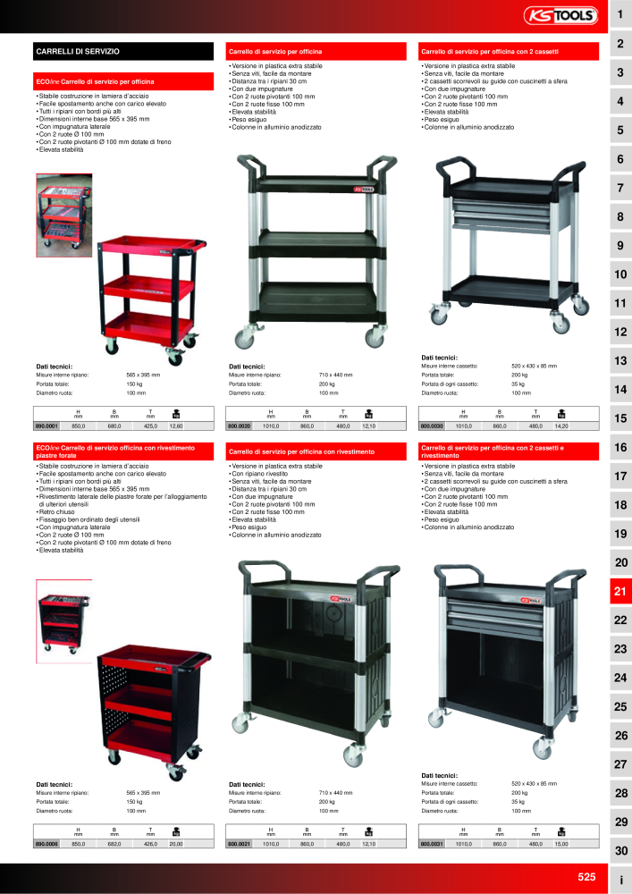 KS Tools Utensili per l'industria e l'artigianato NO.: 20981 - Page 525