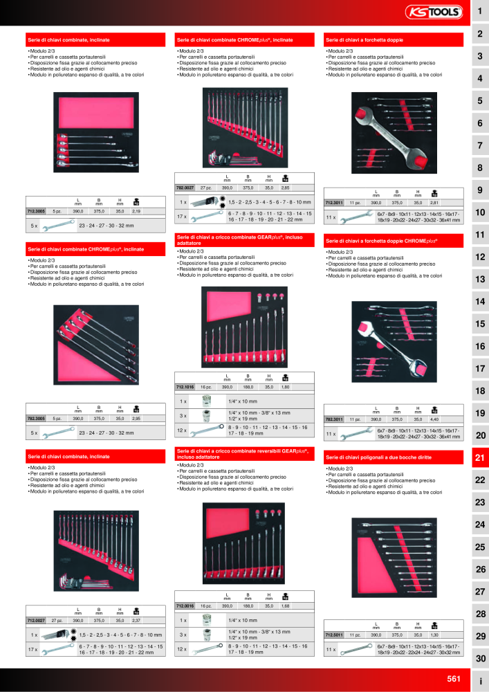 KS Tools Utensili per l'industria e l'artigianato n.: 20981 - Pagina 561