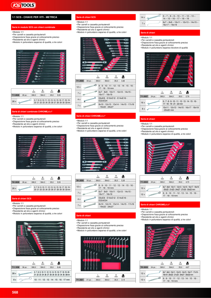 KS Tools Utensili per l'industria e l'artigianato n.: 20981 - Pagina 568