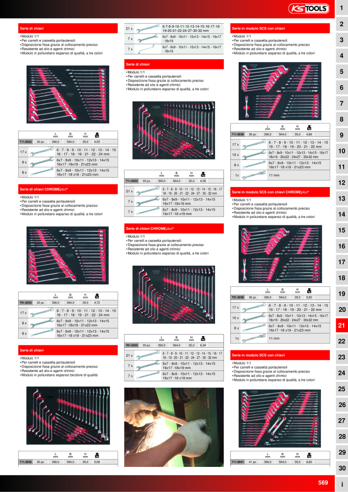 KS Tools Utensili per l'industria e l'artigianato n.: 20981 - Pagina 569