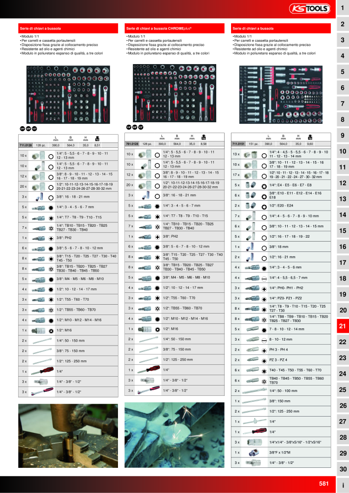 KS Tools Utensili per l'industria e l'artigianato n.: 20981 - Pagina 581