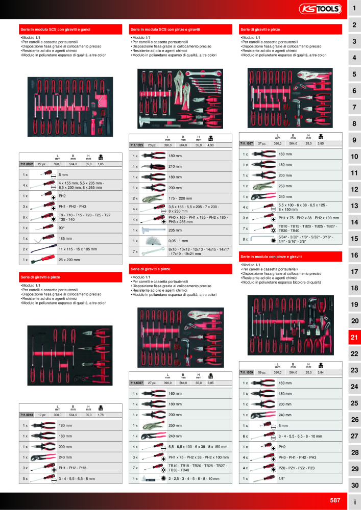 KS Tools Utensili per l'industria e l'artigianato n.: 20981 - Pagina 587