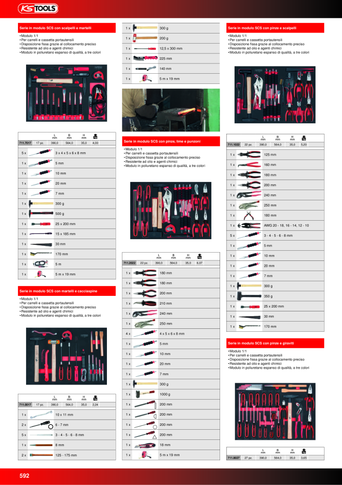 KS Tools Utensili per l'industria e l'artigianato n.: 20981 - Pagina 592