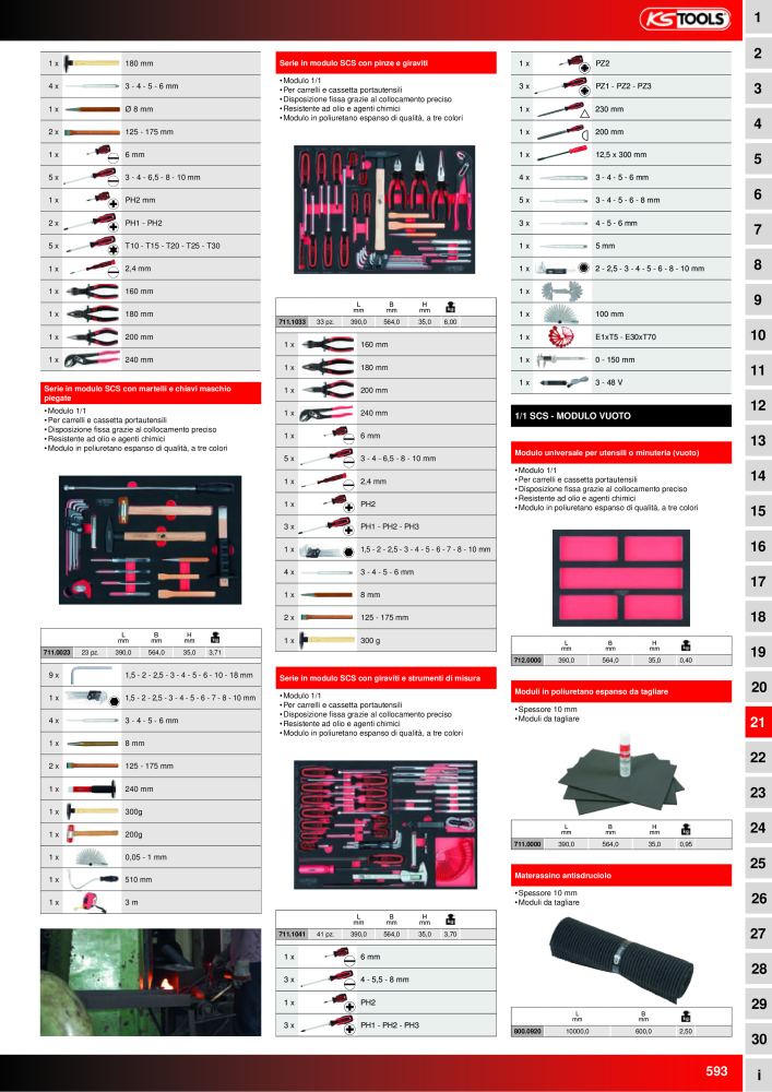 KS Tools Utensili per l'industria e l'artigianato n.: 20981 - Pagina 593