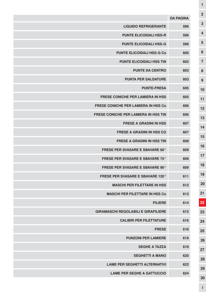 KS Tools Utensili per l'industria e l'artigianato n.: 20981 - Pagina 595