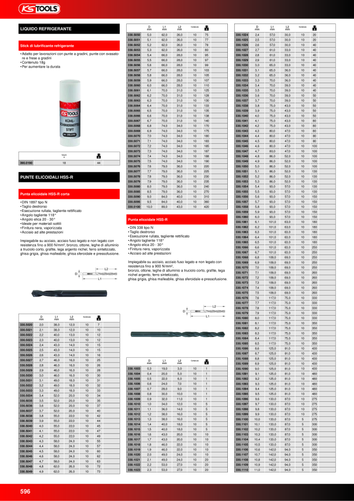 KS Tools Utensili per l'industria e l'artigianato n.: 20981 - Pagina 596