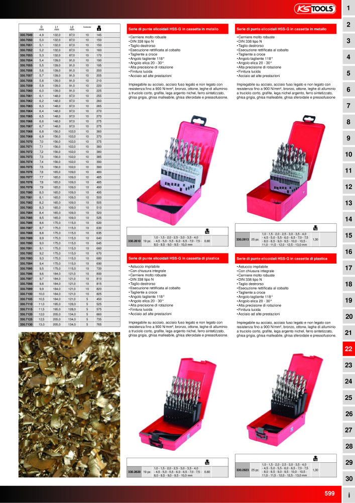 KS Tools Utensili per l'industria e l'artigianato n.: 20981 - Pagina 599