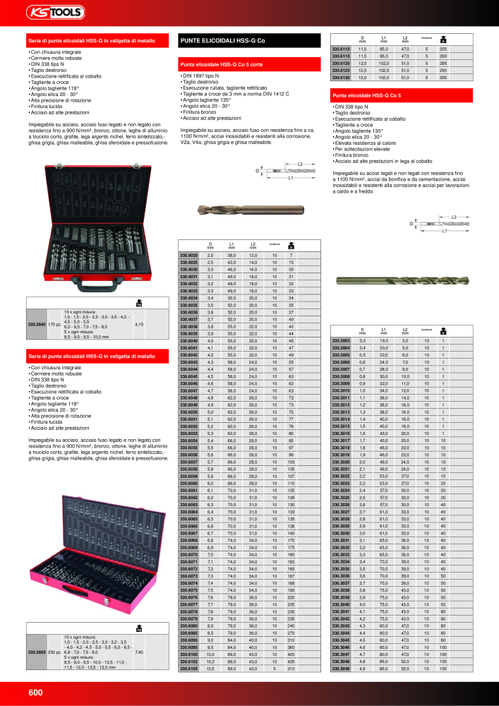 KS Tools Utensili per l'industria e l'artigianato n.: 20981 - Pagina 600