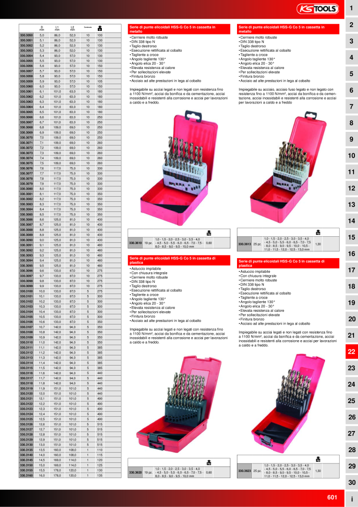 KS Tools Utensili per l'industria e l'artigianato n.: 20981 - Pagina 601