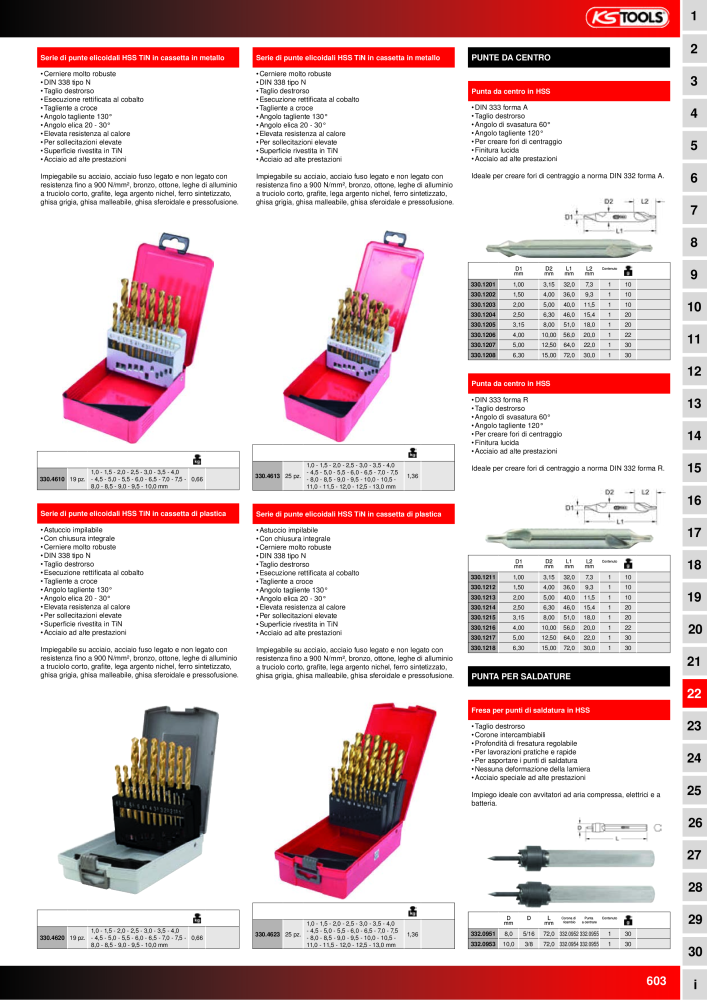 KS Tools Utensili per l'industria e l'artigianato n.: 20981 - Pagina 603