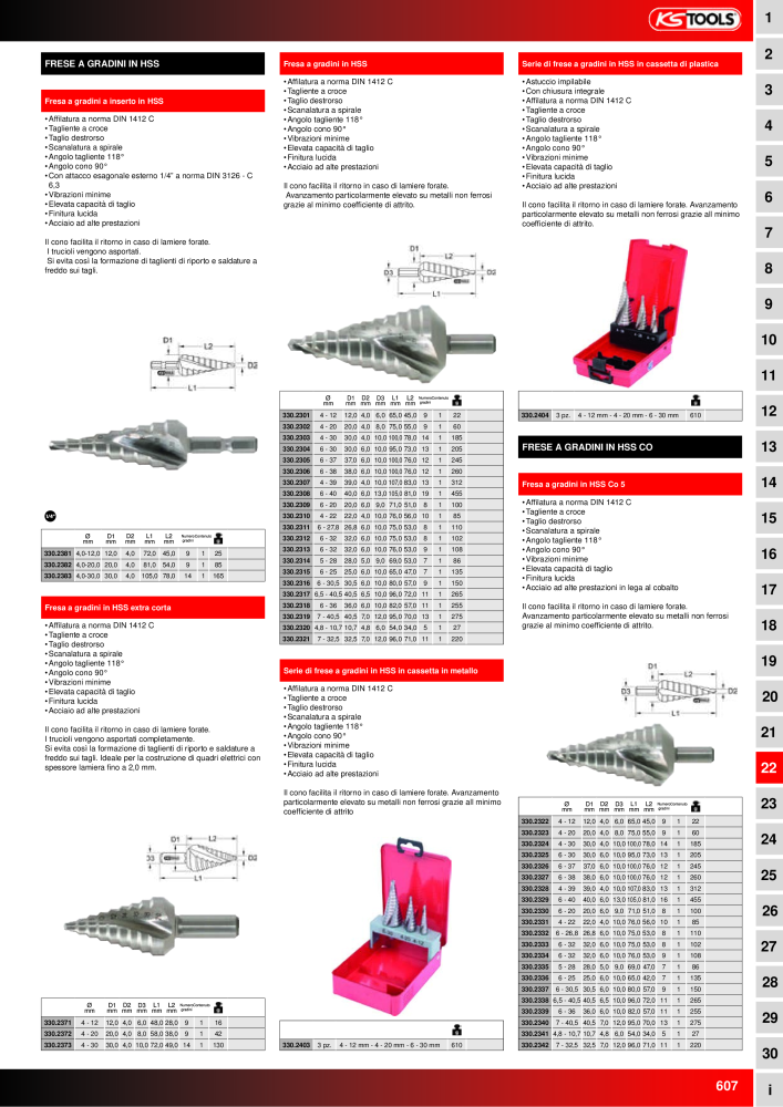 KS Tools Utensili per l'industria e l'artigianato n.: 20981 - Pagina 607