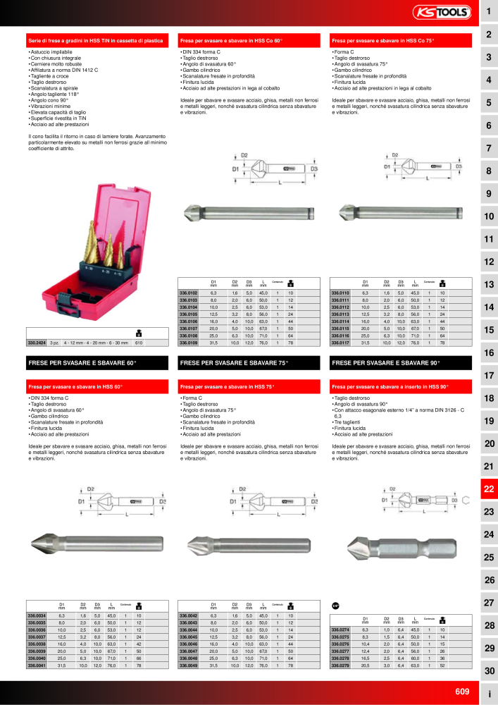 KS Tools Utensili per l'industria e l'artigianato n.: 20981 - Pagina 609